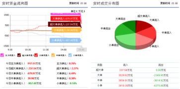 先河環(huán)保 信息系統(tǒng)集成服務(wù)業(yè)務(wù)或迎轉(zhuǎn)機(jī)，短期反彈概率增大